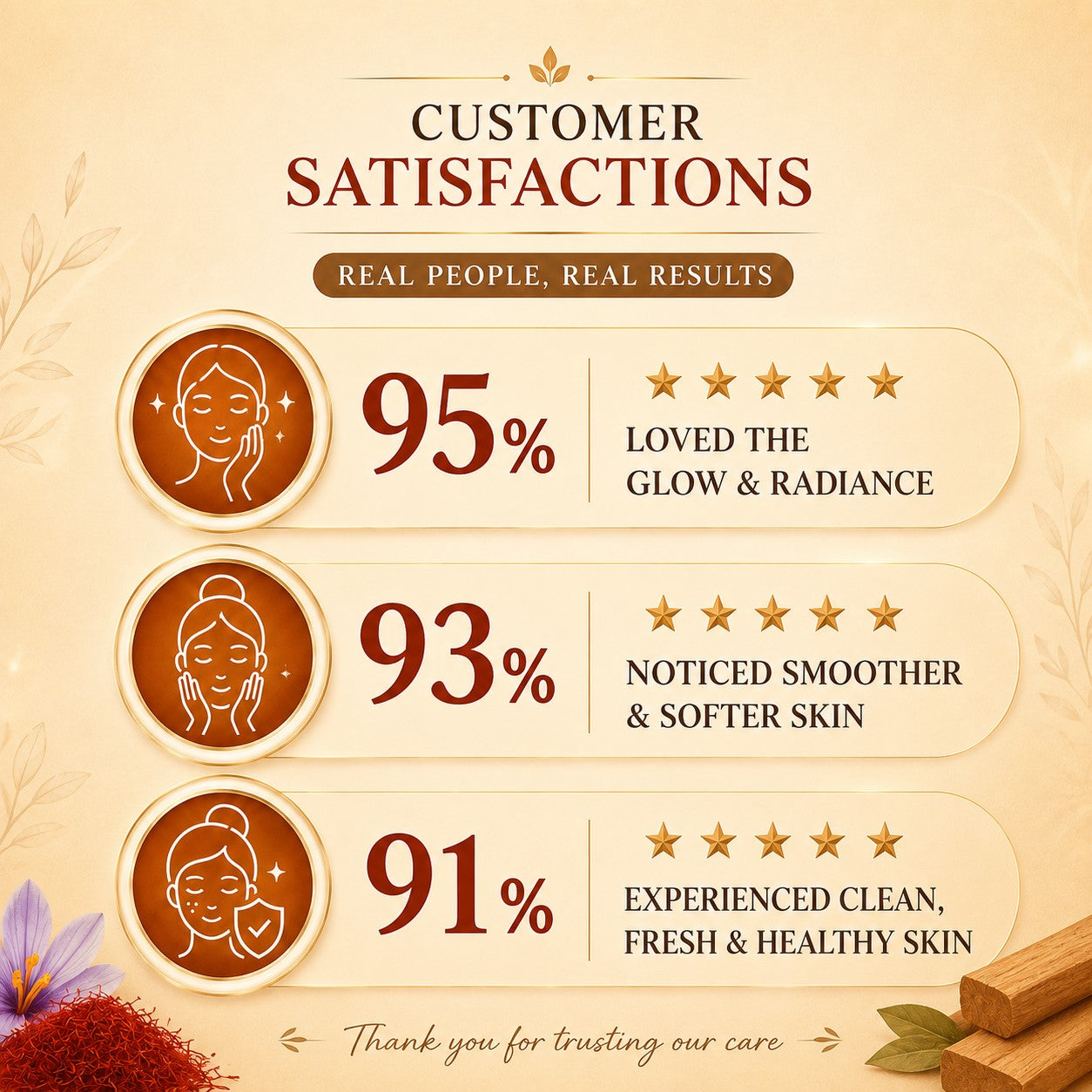 Organic Saffron Sandal Facial Bar with Orange Peel Extract - Lightens Marks- Makes Skin Flawless (25 gms/0.9 oz)